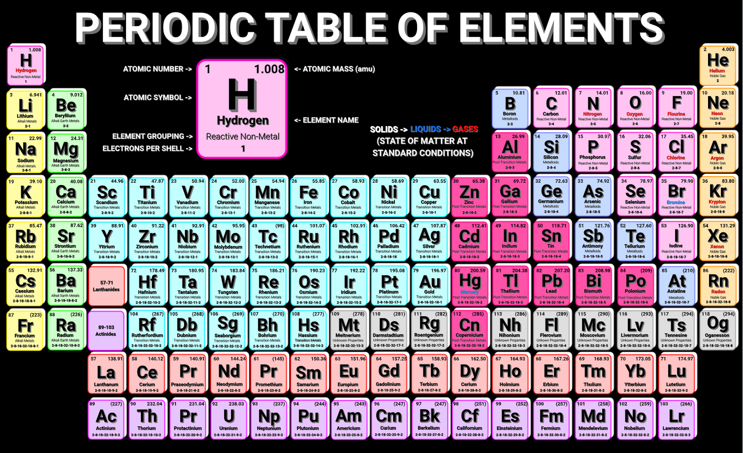 Science Poster: Periodic Table of Elements Poster Dark