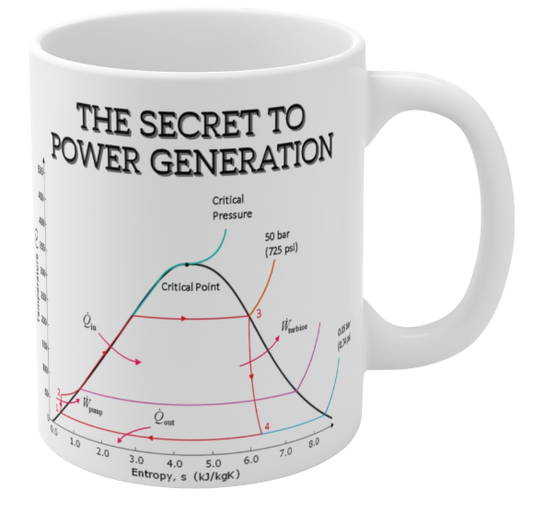 Rankine Cycle Mug