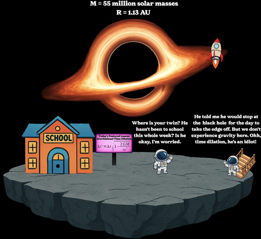 Twins Paradox - Time Dilation Shirt