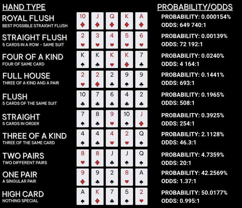 The Math of Poker Shirt