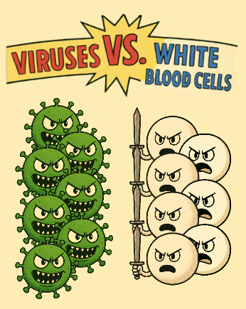 Viruses vs White Blood Cells Shirt | Fun Biology Shirt
