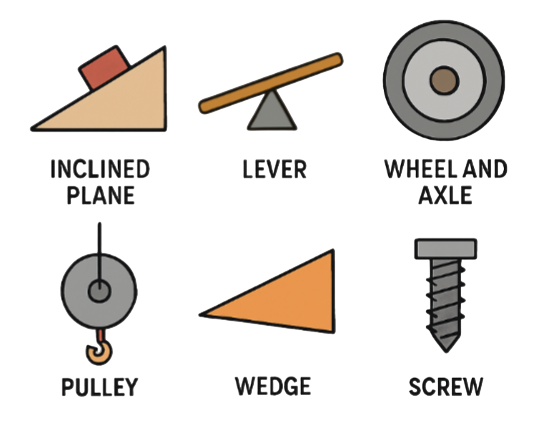 Simple Machines Shirt