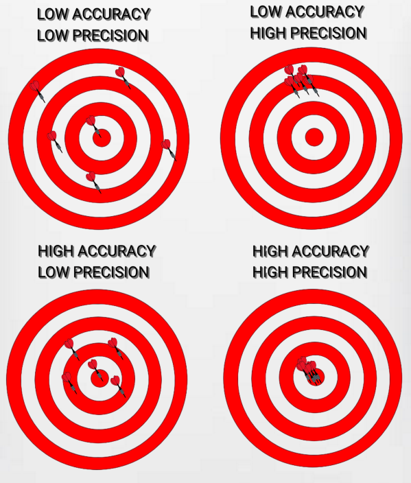 Data Collection Graphic