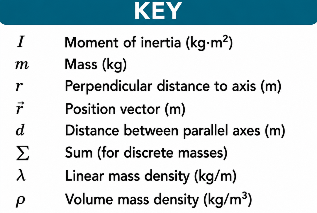 Classical Physics Combined Formula Sheet