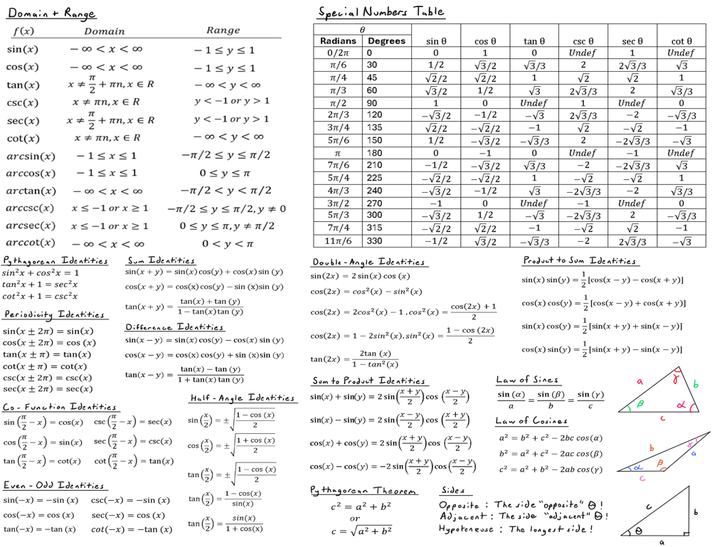 Nothing But Functions Formula Sheet
