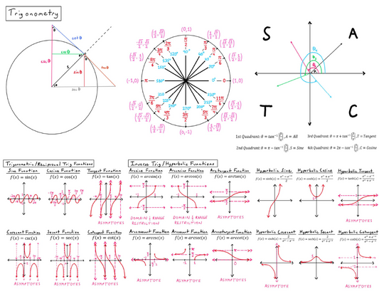 Math Formula Sheet: Wall of Math Part 2 - Algebra and Trigonometry Image 1