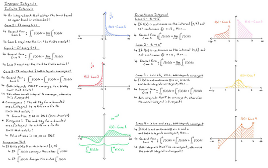 Math Formula Sheet: Wall of Math Part 4 - Nothing But Integrals Image 2
