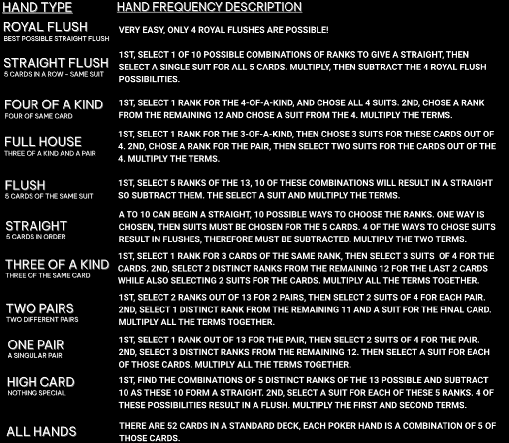 Games of Math Part I: Poker Formula Sheet (Probabilities and Odds)