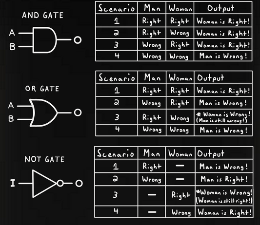 The Logic of Relationships Graphic