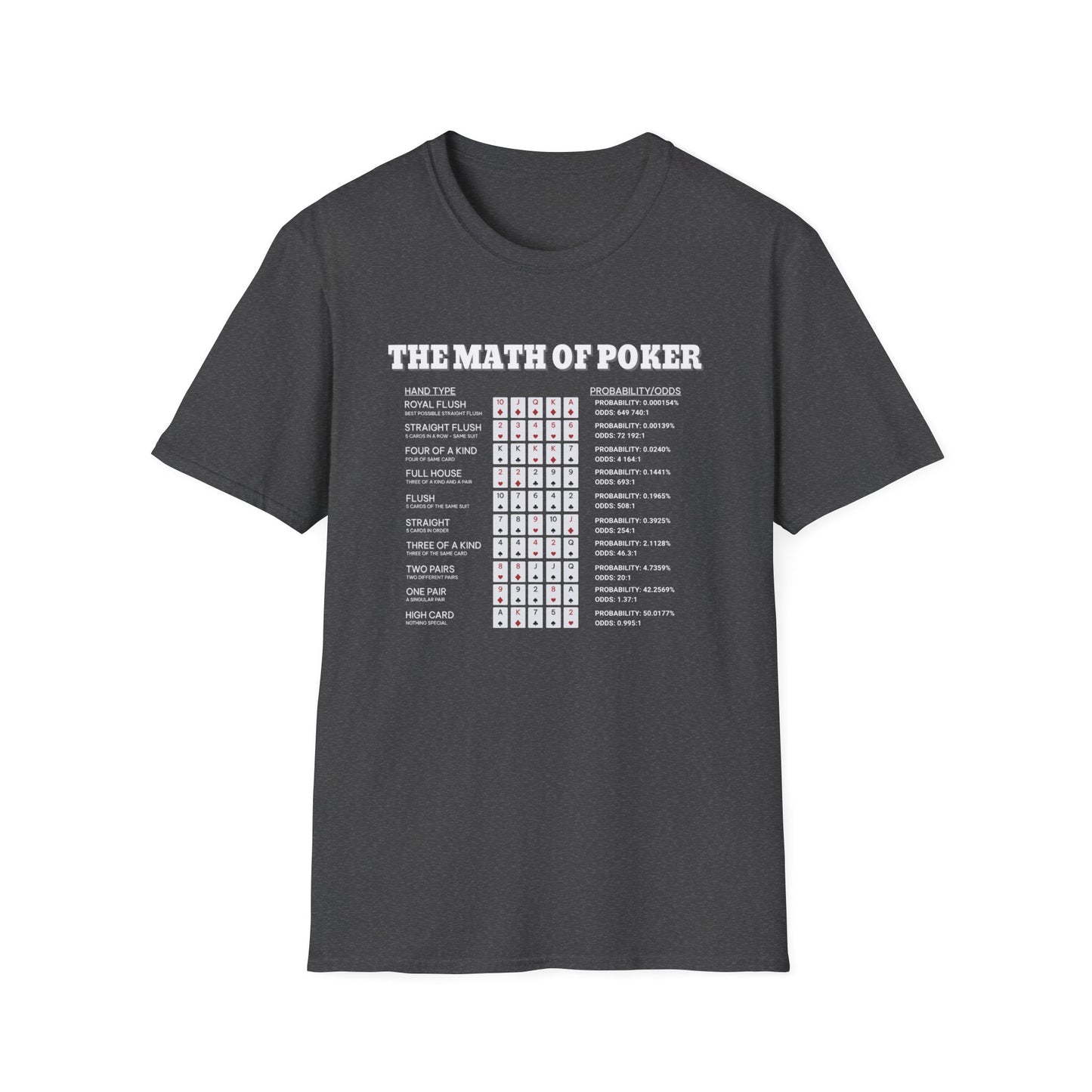 The Math of Poker Shirt