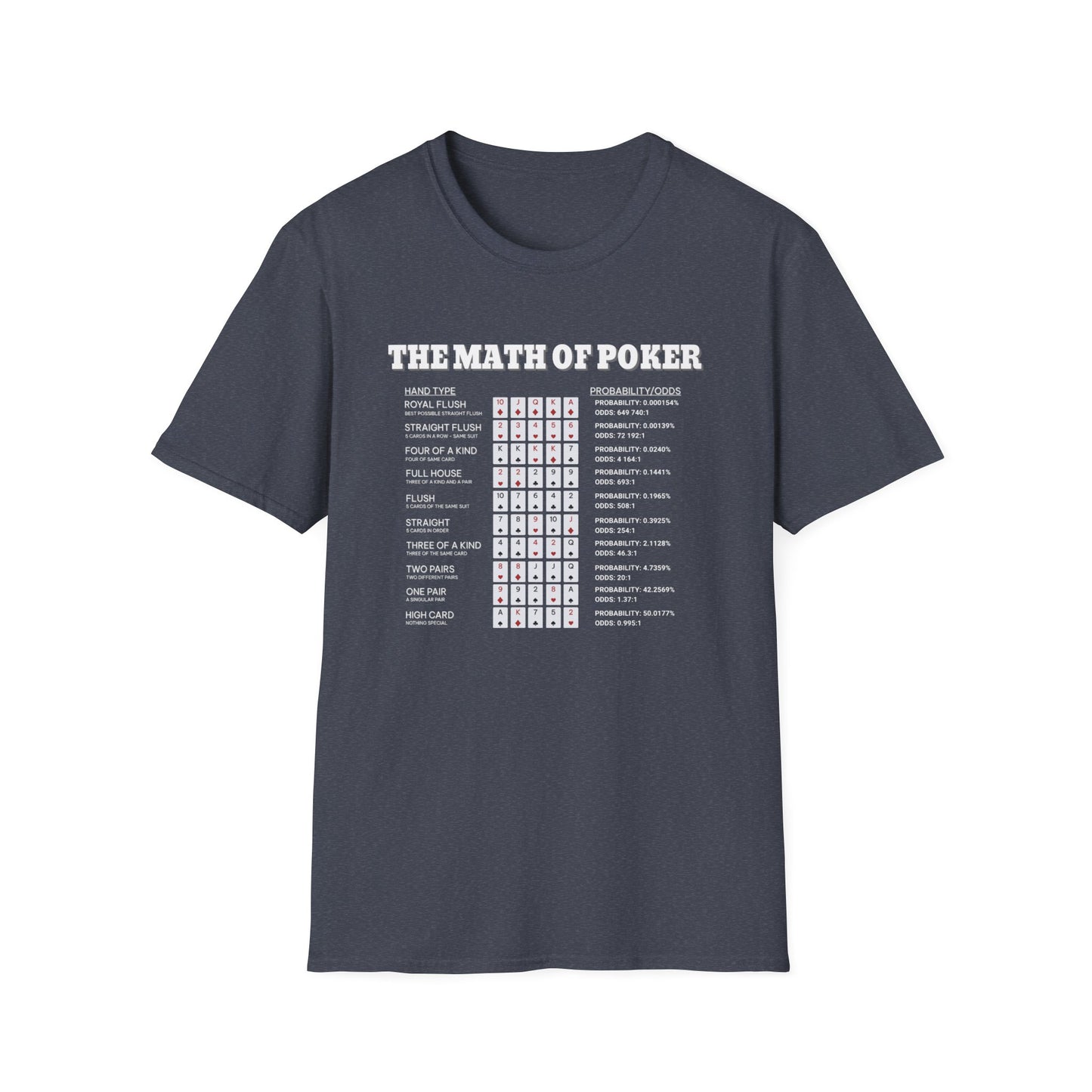 The Math of Poker Shirt