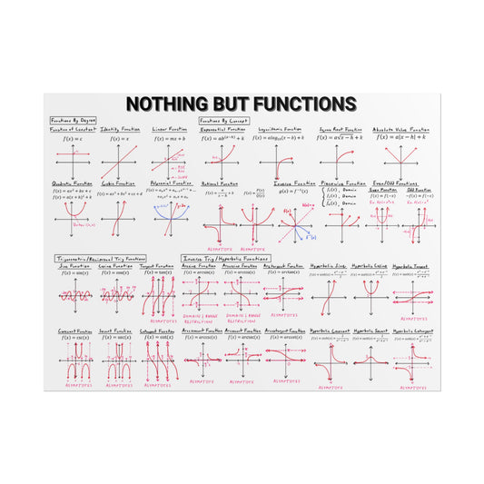 Math Poster: Nothing But Functions