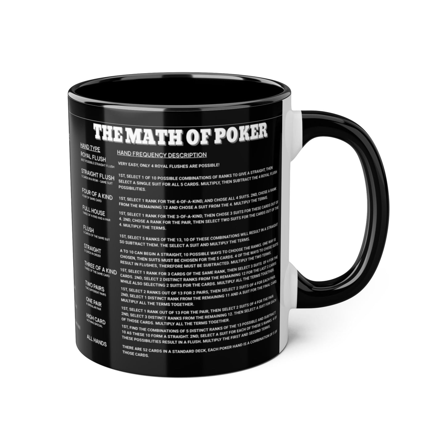 Math of Poker Mug