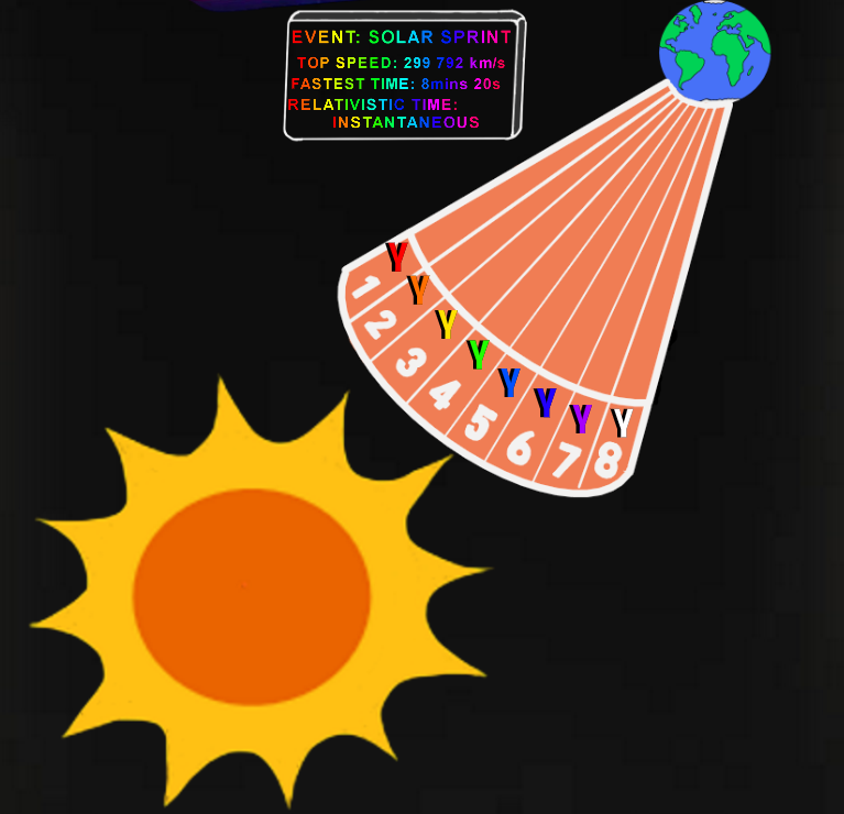 Solar Sprint Graphic