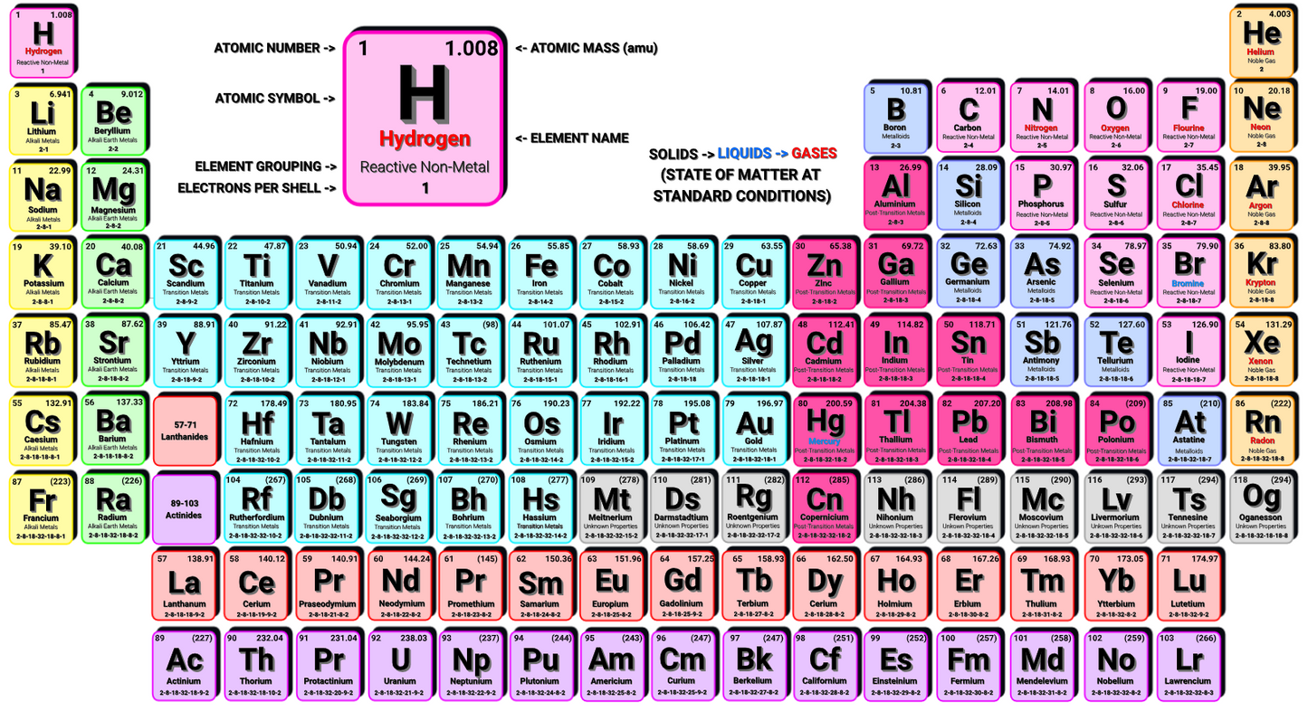 Science Shirt: Periodic Table of Elements Graphic Light
