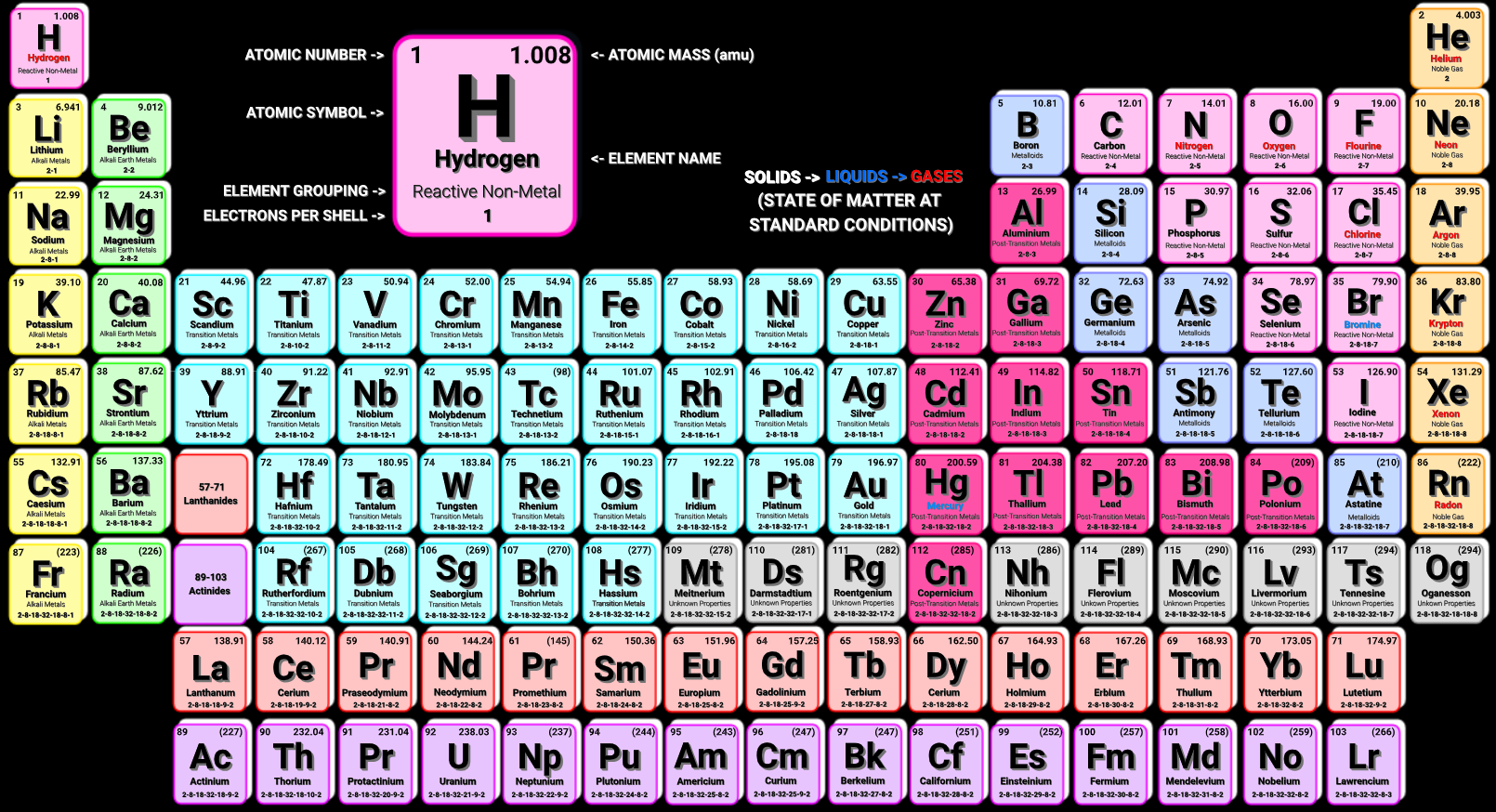 Science Shirt: Periodic Table of Elements Graphic Dark