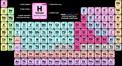 Science Shirt: Periodic Table of Elements Graphic Dark