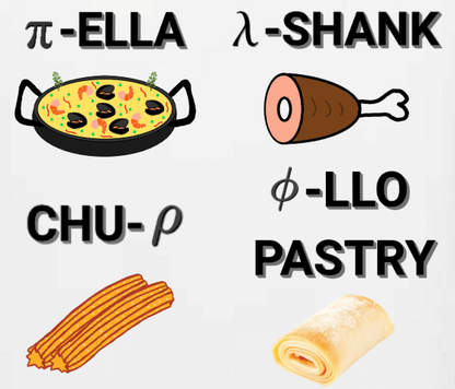 Food for Thought Graphic