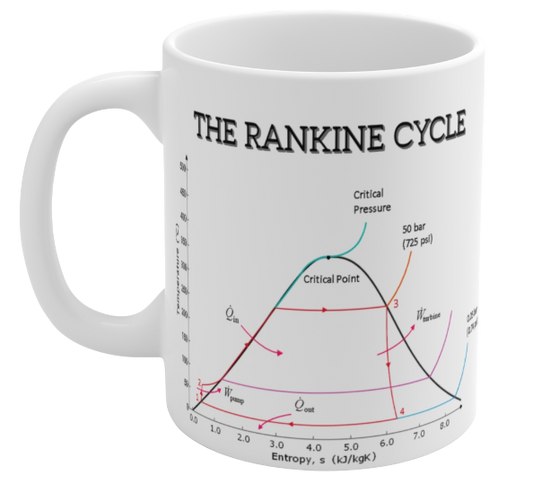 Rankine Cycle Mug