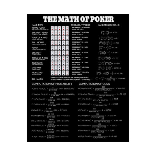 Math of Poker Poster | Fun Math Poster