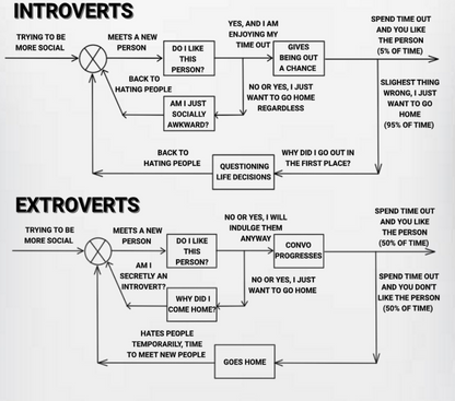 Control System of Introverts and Extroverts Graphic
