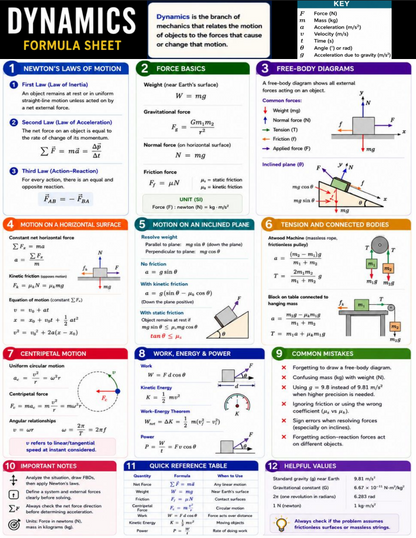 Classical Physics Part 2: Dynamics Formula Sheet