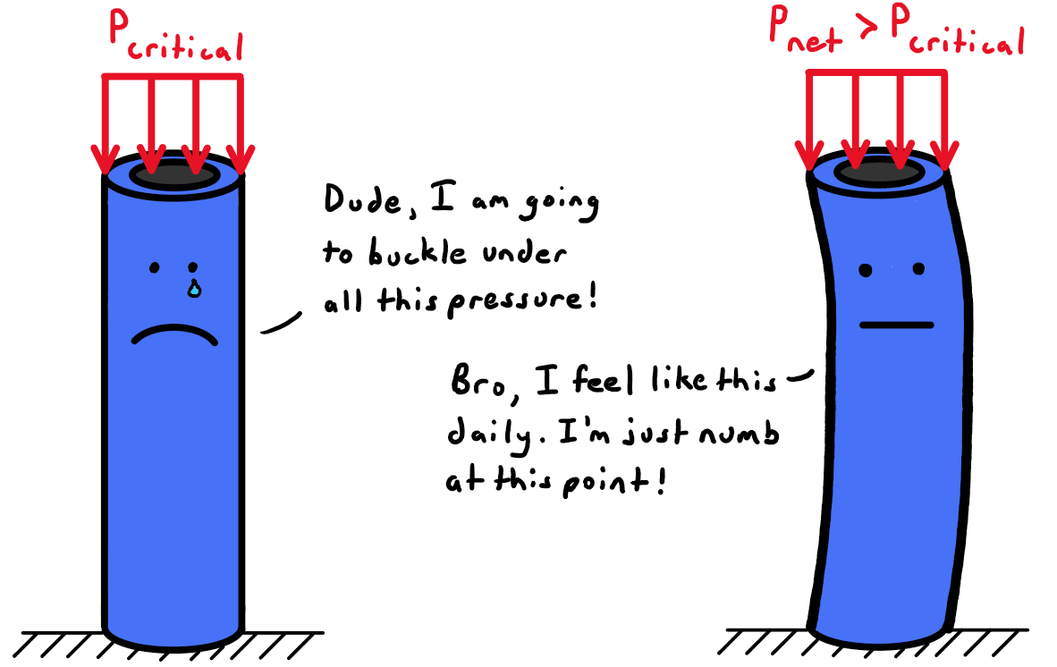 Buckling Under Pressure Graphic