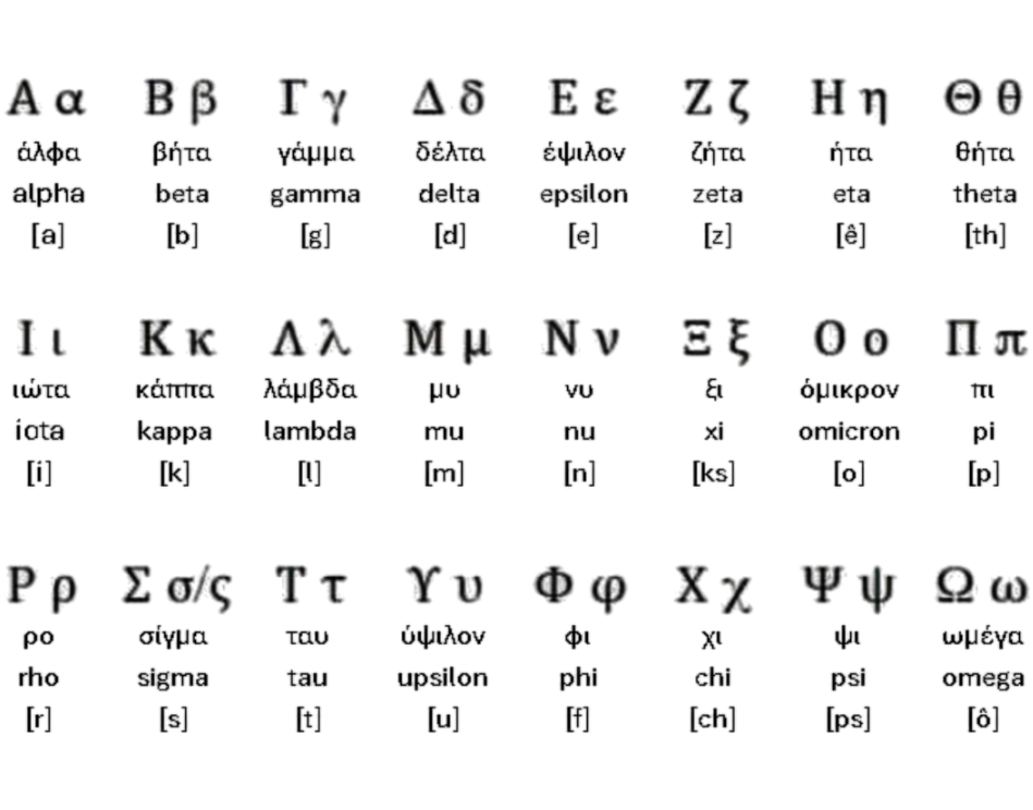 Greek Alphabet Graphic