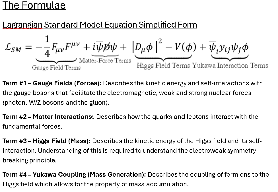 Lagrange Standard Model Equation Formula Sheet