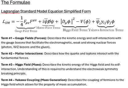 Lagrange Standard Model Equation Formula Sheet
