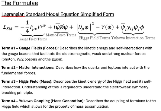 Lagrange Standard Model Equation Formula Sheet