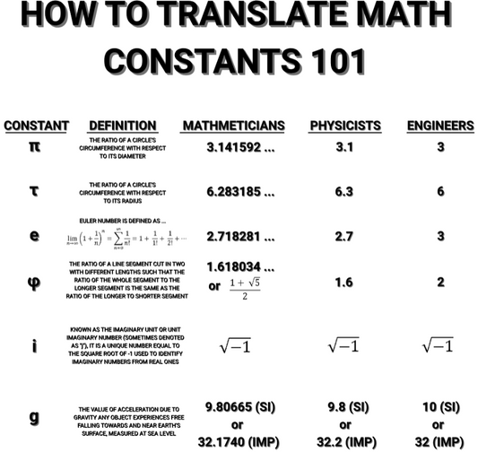 Math Constants Graphic Light