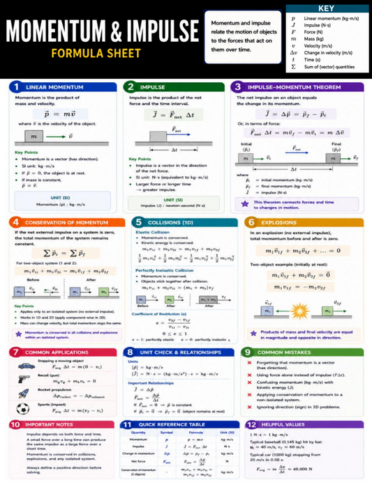 Classical Physics Part 3: Momentum and Impulse Formula Sheet