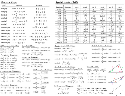 Nothing But Functions Formula Sheet