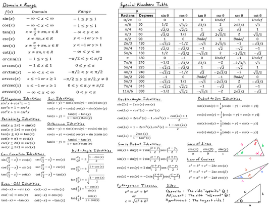 Nothing But Functions Formula Sheet