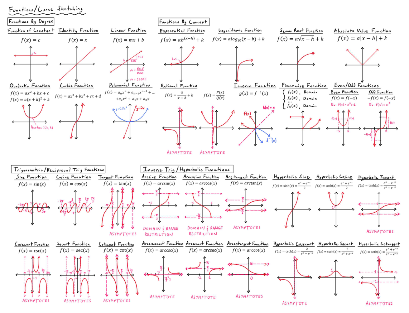 Math Formula Sheet: Wall of Math Series Combined Image #1