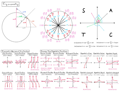 Math Formula Sheet: Wall of Math Part 2 - Algebra and Trigonometry Image 1
