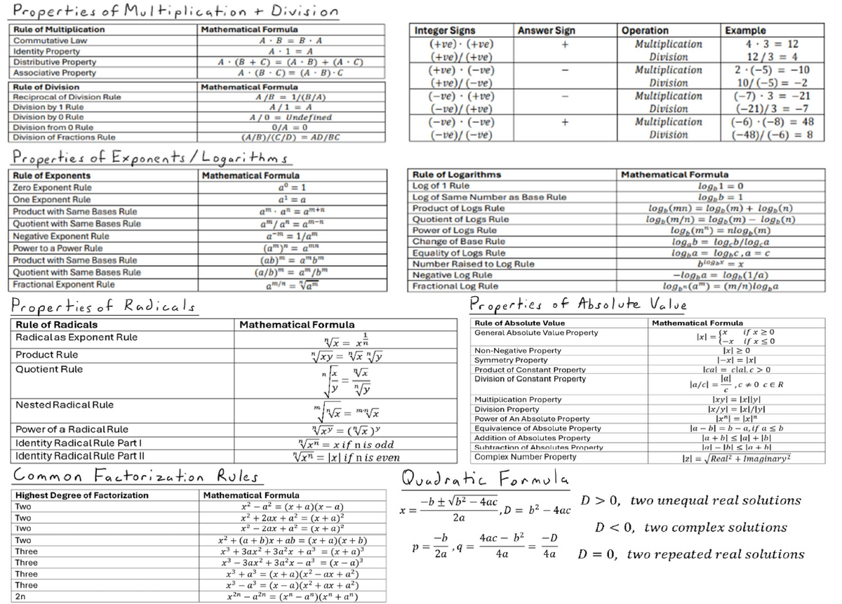 So Formula Math Math Formula Sheet: Wall of Math Part 2 - Algebra and Trigonometry ...