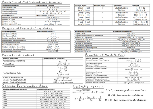 Math Formula Sheet: Wall of Math Part 2 - Algebra and Trigonometry Image 2