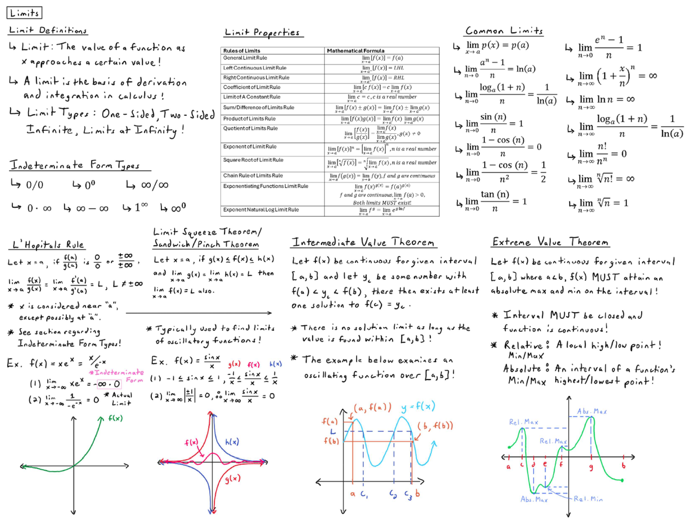 Math Formula Sheet: Wall of Math Series Combined Image #3