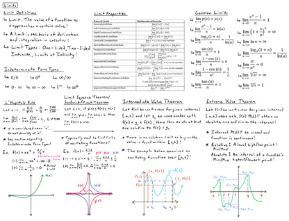 Math Formula Sheet: Wall of Math Series Combined Image #3