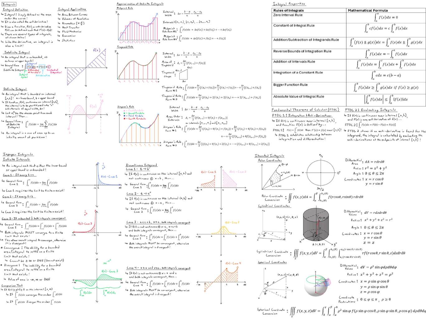 Math Formula Sheet: Wall of Math Series Combined Image #4