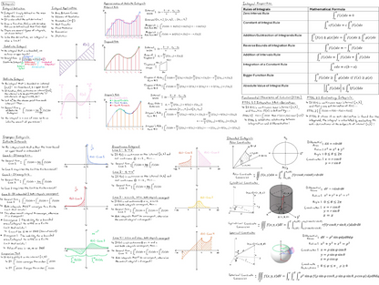 Math Formula Sheet: Wall of Math Series Combined Image #4