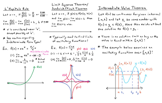 Math Formula Sheet: Wall of Math Part 3 - Limits/Derivatives Image 1