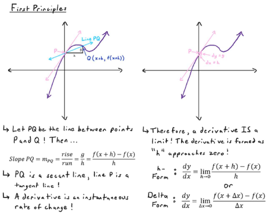 Math Formula Sheet: Wall of Math Part 3 - Limits/Derivatives Image 2