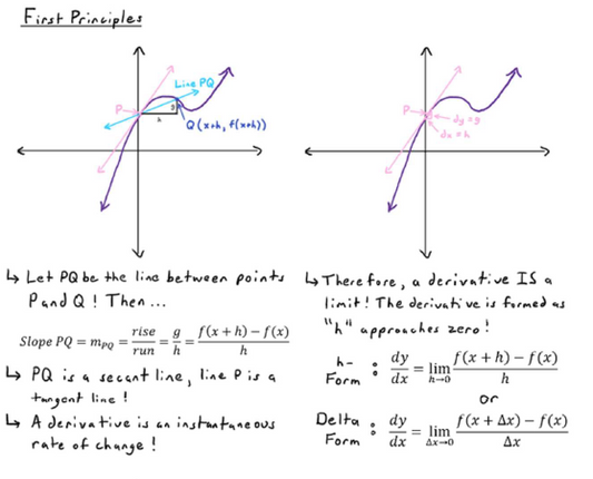 Math Formula Sheet: Wall of Math Part 3 - Limits/Derivatives Image 2