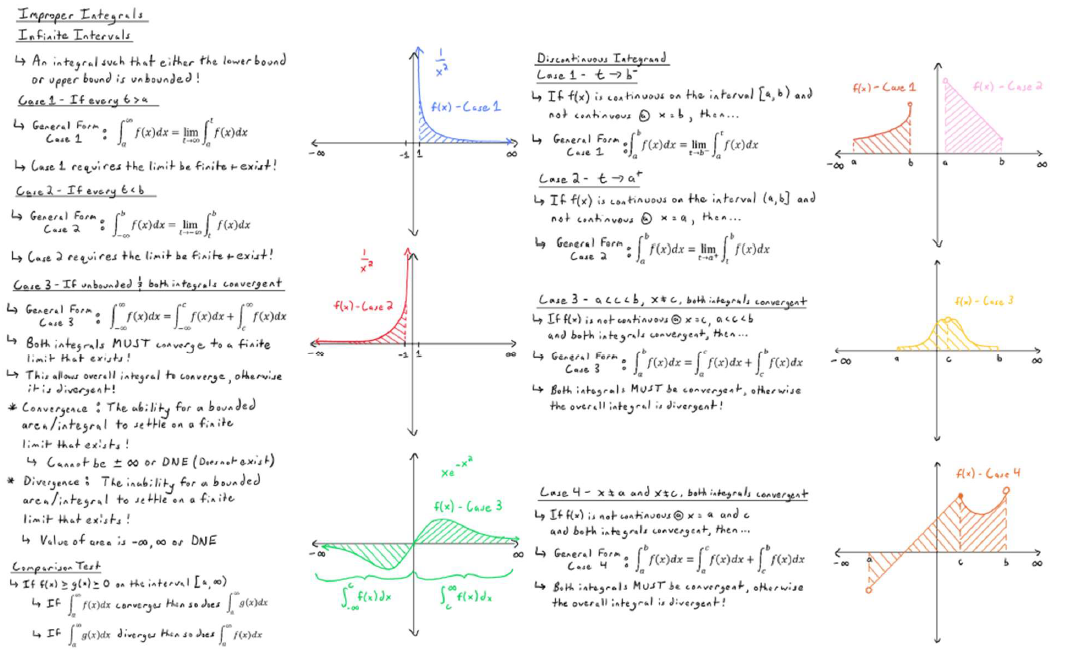 Math Formula Sheet: Wall of Math Part 4 - Nothing But Integrals Image 2