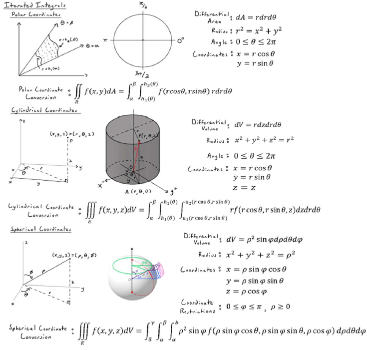 Math Formula Sheet: Wall of Math Part 4 - Nothing But Integrals Image 3