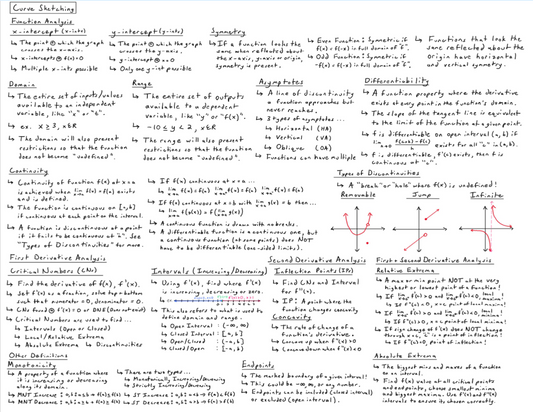 Math Formula Sheet: Wall of Math Part 1 - Functions/Curve Sketching Image 2