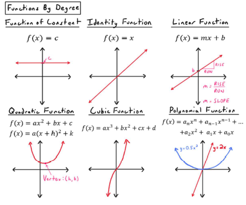 Math Formula Sheet: Wall of Math Part 1 - Functions/Curve Sketching Image 1